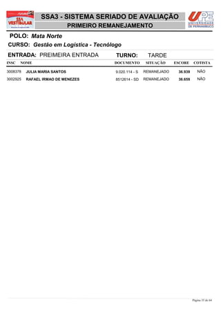 SSA3 - SISTEMA SERIADO DE AVALIAÇÃO
                               PRIMEIRO REMANEJAMENTO
 POLO: Mata Norte
CURSO: Gestão em Logística - Tecnólogo
ENTRADA: PREIMEIRA ENTRADA                 TURNO:           TARDE
INSC   NOME                                DOCUMENTO       SITUAÇÃO     ESCORE    COTISTA

3008378   JULIA MARIA SANTOS               9.020.114 - S   REMANEJADO    36,939      NÃO

3002925   RAFAEL IRMAO DE MENEZES          8512614 - SD    REMANEJADO    36,659      NÃO




                                                                                  Página 35 de 64
 