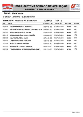 SSA3 - SISTEMA SERIADO DE AVALIAÇÃO
                              PRIMEIRO REMANEJAMENTO
 POLO: Mata Norte
CURSO: História - Licenciatura
ENTRADA: PREIMEIRA ENTRADA                        TURNO:          NOITE
INSC   NOME                                       DOCUMENTO      SITUAÇÃO     ESCORE    COTISTA

3000639   ANA BARBARA SILVA DE MOURA              8907612 - SD   REMANEJADO    48,125      NÃO

3004602   ARTUR ADRIANO RODRIGUES COUTINHO DE A   8913562 - SD   REMANEJADO    46,158      NÃO

3012350   DOUGLAS DE ARAÚJO ROCHA                 9063872 - SS   REMANEJADO    48,838      NÃO

3001319   ISABELA NATHÁLIA NUNES TRISTÃO          8734668 - SD   REMANEJADO    45,982      NÃO

3004385   JAILTON FELIPE DA SILVA                 8875445 - SD   REMANEJADO    43,852       SIM

3006013   LUIZ FHILIPE VIDES SIMPLICIO            7325812 - SS   REMANEJADO    45,979      NÃO

3001979   REBECA DE MELO ARAÚJO                   8963813 - SD   REMANEJADO    47,092      NÃO

3002223   RODRIGO ALEXANDRE DA SILVA              8426832 - SD   REMANEJADO    49,655      NÃO

3002252   THAIS BARBOSA DE SIQUEIRA CAVALCANTI    9021751 - SD   REMANEJADO    47,908      NÃO




                                                                                        Página 36 de 64
 