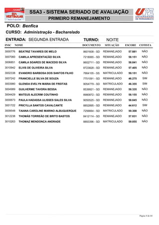 SSA3 - SISTEMA SERIADO DE AVALIAÇÃO
                             PRIMEIRO REMANEJAMENTO
 POLO: Benfica
CURSO: Administração - Bacharelado
ENTRADA: SEGUNDA ENTRADA                       TURNO:          NOITE
INSC   NOME                                    DOCUMENTO       SITUAÇÃO     ESCORE    COTISTA

3000776   BEATRIZ TAVARES DE MELO              8601608 - SD   REMANEJADO     57,881     NÃO

3007060   CAMILA APRESENTAÇÃO SILVA            7218065 - SD   REMANEJADO     58,151     NÃO

3006851   CAMILA SOARES DE MACEDO SILVA        8602711 - SD   REMANEJADO     58,041     NÃO

3010942   ELVIS DE OLIVEIRA SILVA              8723828 - SD   REMANEJADO     57,405     NÃO

3002338   EVANDRO BARBOSA DOS SANTOS FILHO     7664105 - SS   MATRICULADO    59,151     NÃO

3007242   FRANCIELLE SILVA DE SOUZA            7751091 - SD   REMANEJADO     46,275      SIM

3003980   GLENDA EVELYN MARIA DE FREITAS       9054779 - SD   MATRICULADO    46,355      SIM

3004989   GUILHERME TAVORA BESSA               8539921 - SD   REMANEJADO     58,335     NÃO

3004429   MATEUS ALECRIM COUTINHO              8980872 - SD   REMANEJADO     58,155     NÃO

3000673   PAULA HADASSA ULISSES SALES SILVA    9050525 - SD   REMANEJADO     58,045     NÃO

3001722   PRICYLLA SANTOS CAVALCANTE           8852895 - SD   REMANEJADO     44,612      SIM

3009548   TAIANA CAROLINE MARINO ALBUQUERQUE   7256664 - SD   MATRICULADO    59,308     NÃO

3012238   THOMÁS TORREÃO DE BRITO BASTOS       8412114 - SD   REMANEJADO     57,831     NÃO

3010263   THOMAZ MENDONÇA ANDRADE              8893396 - SD   MATRICULADO    59,055     NÃO




                                                                                      Página 4 de 64
 