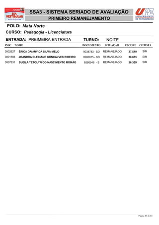 SSA3 - SISTEMA SERIADO DE AVALIAÇÃO
                            PRIMEIRO REMANEJAMENTO
 POLO: Mata Norte
CURSO: Pedagogia - Licenciatura
ENTRADA: PREIMEIRA ENTRADA                     TURNO:          NOITE
INSC   NOME                                    DOCUMENTO      SITUAÇÃO     ESCORE    COTISTA

3002627   ÉRICA DAIANY DA SILVA MELO           9038783 - SD   REMANEJADO    37,519       SIM

3001894   JOANDRA CLECIANE GONÇALVES RIBEIRO   8906015 - SD   REMANEJADO    38,635       SIM

3007631   SUEILA TETOLYN DO NASCIMENTO ROMÃO   8560948 - S    REMANEJADO    36,359       SIM




                                                                                     Página 40 de 64
 