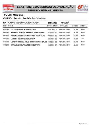 SSA3 - SISTEMA SERIADO DE AVALIAÇÃO
                            PRIMEIRO REMANEJAMENTO
 POLO: Mata Sul
CURSO: Serviço Social - Bacharelado
ENTRADA: SEGUNDA ENTRADA                           TURNO:           MANHÃ
INSC   NOME                                       DOCUMENTO        SITUAÇÃO     ESCORE    COTISTA

3010048   FELICIANO GONÇALVES DE LIMA              9.021.320 - S   REMANEJADO    40,289      NÃO

3009942   HANANDA MONYSE BARRETO DE MEDEIROS       8810997 - SD    REMANEJADO    36,359      NÃO

3004630   JOSE MARCOS NASCIMENTO DA SILVA FILHO    9059558 - SD    REMANEJADO    37,385      NÃO

3001365   LARISSA DE ANDRADE PAULINA               8857724 - SD    REMANEJADO    50,828       SIM

3010793   LORENA MIRELLA VIDAL DE NEGREIROS SALES 9039216 - SD     REMANEJADO    35,759      NÃO

3008288   MARIA GABRIELA RAMOS DE OLIVEIRA         2880334 - DP    REMANEJADO    42,408      NÃO




                                                                                          Página 42 de 64
 