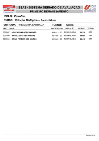 SSA3 - SISTEMA SERIADO DE AVALIAÇÃO
                            PRIMEIRO REMANEJAMENTO
 POLO: Petrolina
CURSO: Ciências Biológicas - Licenciatura
ENTRADA: PREIMEIRA ENTRADA              TURNO:          NOITE
INSC   NOME                             DOCUMENTO      SITUAÇÃO     ESCORE    COTISTA

3003957   JOICE KENNA GOMES AMARO       9044913 - SD   REMANEJADO    21,756       SIM

3000890   MAYLLA COSTA DE FREITAS       8317205 - SD   REMANEJADO    13,900       SIM

3010258   RAYLA PEREIRA DOS SANTOS      9225589 - SD   REMANEJADO    20,416       SIM




                                                                              Página 43 de 64
 