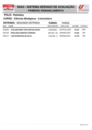 SSA3 - SISTEMA SERIADO DE AVALIAÇÃO
                            PRIMEIRO REMANEJAMENTO
 POLO: Petrolina
CURSO: Ciências Biológicas - Licenciatura
ENTRADA: SEGUNDA ENTRADA                   TURNO:           TARDE
INSC   NOME                                DOCUMENTO        SITUAÇÃO     ESCORE    COTISTA

3000265   AYSLANE MAIRY DOS SANTOS SOUZA   1539242684 -    MATRICULADO    22,876      NÃO

3007405   ERISLAINE BARBOSA FERREIRA       8961385 - SD    REMANEJADO     24,806       SIM

3005417   LAÍS RODRIGUES DA SILVA          7.684.086 - S   REMANEJADO     19,769       SIM




                                                                                   Página 44 de 64
 