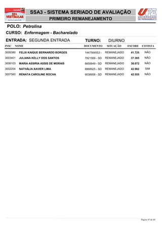 SSA3 - SISTEMA SERIADO DE AVALIAÇÃO
                             PRIMEIRO REMANEJAMENTO
 POLO: Petrolina
CURSO: Enfermagem - Bacharelado
ENTRADA: SEGUNDA ENTRADA                  TURNO:          DIURNO
INSC   NOME                               DOCUMENTO      SITUAÇÃO     ESCORE    COTISTA

3009380   FELIX KAIQUE BERNARDO BORGES    1447564553 -   REMANEJADO    41,725      NÃO

3003401   JULIANA KELLY DOS SANTOS        7821569 - SD   REMANEJADO    37,365      NÃO

3006103   MARIA ASSIRIA ASSIS DE MORAIS   8850649 - SD   REMANEJADO    38,072      NÃO

3002204   NATHÁLIA XAVIER LIMA            8868925 - SD   REMANEJADO    42,962       SIM

3007560   RENATA CAROLINE ROCHA           9038958 - SD   REMANEJADO    42,555      NÃO




                                                                                Página 45 de 64
 