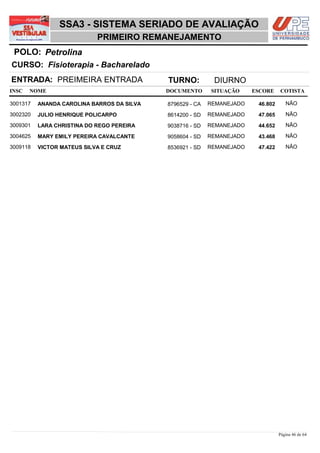 SSA3 - SISTEMA SERIADO DE AVALIAÇÃO
                            PRIMEIRO REMANEJAMENTO
 POLO: Petrolina
CURSO: Fisioterapia - Bacharelado
ENTRADA: PREIMEIRA ENTRADA                  TURNO:          DIURNO
INSC   NOME                                 DOCUMENTO      SITUAÇÃO     ESCORE    COTISTA

3001317   ANANDA CAROLINA BARROS DA SILVA   8796529 - CA   REMANEJADO    46,802      NÃO

3002320   JULIO HENRIQUE POLICARPO          8614200 - SD   REMANEJADO    47,065      NÃO

3009301   LARA CHRISTINA DO REGO PEREIRA    9038716 - SD   REMANEJADO    44,652      NÃO

3004625   MARY EMILY PEREIRA CAVALCANTE     9058604 - SD   REMANEJADO    43,468      NÃO

3009118   VICTOR MATEUS SILVA E CRUZ        8536921 - SD   REMANEJADO    47,422      NÃO




                                                                                  Página 46 de 64
 