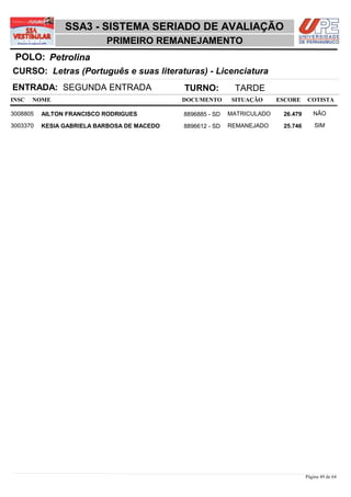 SSA3 - SISTEMA SERIADO DE AVALIAÇÃO
                           PRIMEIRO REMANEJAMENTO
 POLO: Petrolina
CURSO: Letras (Português e suas literaturas) - Licenciatura
ENTRADA: SEGUNDA ENTRADA                     TURNO:          TARDE
INSC   NOME                                  DOCUMENTO       SITUAÇÃO     ESCORE    COTISTA

3008805   AILTON FRANCISCO RODRIGUES         8896885 - SD   MATRICULADO    26,479      NÃO

3003370   KESIA GABRIELA BARBOSA DE MACEDO   8896612 - SD   REMANEJADO     25,746       SIM




                                                                                    Página 49 de 64
 