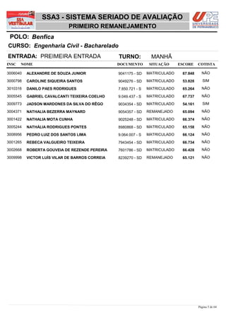 SSA3 - SISTEMA SERIADO DE AVALIAÇÃO
                            PRIMEIRO REMANEJAMENTO
 POLO: Benfica
CURSO: Engenharia Civil - Bacharelado
ENTRADA: PREIMEIRA ENTRADA                      TURNO:           MANHÃ
INSC   NOME                                     DOCUMENTO        SITUAÇÃO     ESCORE    COTISTA

3006040   ALEXANDRE DE SOUZA JUNIOR             9041175 - SD    MATRICULADO    67,848     NÃO

3000798   CAROLINE SIQUEIRA SANTOS              9049276 - SD    MATRICULADO    53,828      SIM

3010316   DANILO PAES RODRIGUES                 7.850.721 - S   MATRICULADO    65,264     NÃO

3005545   GABRIEL CAVALCANTI TEIXEIRA COELHO    9.049.437 - S   MATRICULADO    67,737     NÃO

3009773   JADSON MARDONES DA SILVA DO RÊGO      9034354 - SD    MATRICULADO    54,161      SIM

3004371   NATHALIA BEZERRA MAYNARD              9054357 - SD    REMANEJADO     65,094     NÃO

3001422   NATHALIA MOTA CUNHA                   9025248 - SD    MATRICULADO    66,374     NÃO

3005244   NATHÁLIA RODRIGUES PONTES             8980868 - SD    MATRICULADO    65,158     NÃO

3008956   PEDRO LUIZ DOS SANTOS LIMA            9.064.007 - S   MATRICULADO    66,124     NÃO

3001265   REBECA VALGUEIRO TEIXEIRA             7943454 - SD    MATRICULADO    66,734     NÃO

3002668   ROBERTA GOUVEIA DE REZENDE PEREIRA    7601786 - SD    MATRICULADO    66,428     NÃO

3009998   VICTOR LUÍS VILAR DE BARROS CORREIA   8239270 - SD    REMANEJADO     65,121     NÃO




                                                                                        Página 5 de 64
 
