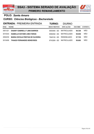 SSA3 - SISTEMA SERIADO DE AVALIAÇÃO
                             PRIMEIRO REMANEJAMENTO
 POLO: Santo Amaro
CURSO: Ciências Biológicas - Bacharelado
ENTRADA: PREIMEIRA ENTRADA                    TURNO:          DIURNO
INSC   NOME                                   DOCUMENTO       SITUAÇÃO     ESCORE    COTISTA

3001321   DAIANY GABRIELLY LIMA BARROS        9005484 - SD   MATRICULADO    58,338      NÃO

3010333   ISABELLE DAYANE LIMA FARIAS         8590292 - SD   MATRICULADO    58,658      NÃO

3002230   MARIA CECÍLIA FREITAS DE OLIVEIRA   7848102 - SD   REMANEJADO     57,735      NÃO

3010406   THIAGO FERNANDES BENEVIDES          8743260 - SD   MATRICULADO    58,665      NÃO




                                                                                     Página 54 de 64
 