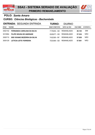 SSA3 - SISTEMA SERIADO DE AVALIAÇÃO
                             PRIMEIRO REMANEJAMENTO
 POLO: Santo Amaro
CURSO: Ciências Biológicas - Bacharelado
ENTRADA: SEGUNDA ENTRADA                  TURNO:          DIURNO
INSC   NOME                               DOCUMENTO      SITUAÇÃO     ESCORE    COTISTA

3002152   FERNANDA CAROLINA DA SILVA      7178294 - SD   REMANEJADO    46,145       SIM

3010964   FILIPE SOUSA DE ANDRADE         8326277 - SD   REMANEJADO    57,234      NÃO

3000715   ISIS VIVIANE BEZERRA DA SILVA   7432395 - RF   REMANEJADO    57,838      NÃO

3005129   LETICIA LEITE FERREIRA          7233369 - SD   REMANEJADO    57,991      NÃO




                                                                                Página 55 de 64
 