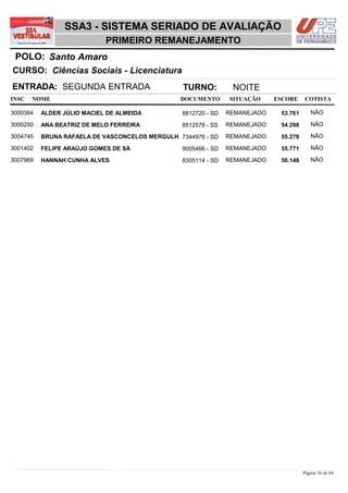 SSA3 - SISTEMA SERIADO DE AVALIAÇÃO
                            PRIMEIRO REMANEJAMENTO
 POLO: Santo Amaro
CURSO: Ciências Sociais - Licenciatura
ENTRADA: SEGUNDA ENTRADA                         TURNO:          NOITE
INSC   NOME                                     DOCUMENTO       SITUAÇÃO     ESCORE    COTISTA

3000384   ALDER JÚLIO MACIEL DE ALMEIDA          8812720 - SD   REMANEJADO    53,761      NÃO

3000250   ANA BEATRIZ DE MELO FERREIRA           8512578 - SS   REMANEJADO    54,298      NÃO

3004745   BRUNA RAFAELA DE VASCONCELOS MERGULH 7344978 - SD     REMANEJADO    55,278      NÃO

3001402   FELIPE ARAÚJO GOMES DE SÁ              9005466 - SD   REMANEJADO    55,771      NÃO

3007969   HANNAH CUNHA ALVES                     8305114 - SD   REMANEJADO    56,148      NÃO




                                                                                       Página 56 de 64
 