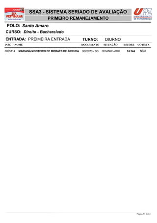 SSA3 - SISTEMA SERIADO DE AVALIAÇÃO
                           PRIMEIRO REMANEJAMENTO
 POLO: Santo Amaro
CURSO: Direito - Bacharelado
ENTRADA: PREIMEIRA ENTRADA                       TURNO:          DIURNO
INSC   NOME                                      DOCUMENTO      SITUAÇÃO     ESCORE    COTISTA

3005114   MARIANA MONTEIRO DE MORAES DE ARRUDA   9020073 - SD   REMANEJADO    74,544      NÃO




                                                                                       Página 57 de 64
 