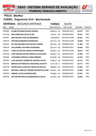 SSA3 - SISTEMA SERIADO DE AVALIAÇÃO
                             PRIMEIRO REMANEJAMENTO
 POLO: Benfica
CURSO: Engenharia Civil - Bacharelado
ENTRADA: SEGUNDA ENTRADA                              TURNO:           NOITE
INSC   NOME                                           DOCUMENTO        SITUAÇÃO     ESCORE    COTISTA

3005866   ÁLAMO DITARSO SOUSA PESSOA                  8836619 - CA    REMANEJADO     64,751     NÃO

3011208   ANA CAROLINA LÉLIS ALVES                    7727061 - SD    REMANEJADO     65,031     NÃO

3010661   ANA HELENA COELHO MEDEIROS                  1363046993 -    MATRICULADO    66,491     NÃO

3006478   ARIVANIA BANDEIRA RODRIGUES                 8871873 - SD    MATRICULADO    65,868     NÃO

3000263   DILTON ARLINDO DOS SANTOS JUNIOR            8591492 - SD    REMANEJADO     51,908      SIM

3006428   GUILHERME COUTINHO SUASSUNA                 8222174 - SD    REMANEJADO     64,004     NÃO

3008971   JOÃO VICTOR DE CARVALHO MONTEIRO            7930033 - SS    MATRICULADO    66,214     NÃO

3007208   JOSE REGINALDO DE ARRUDA CAVALCANTI         8943467 - SS    REMANEJADO     57,008      SIM

3005600   LEONARDO VINÍCIUS LOPES RIBEIRO             8642329 - SD    REMANEJADO     64,188     NÃO

3006954   LUIZ AUGUSTO RAMOS DE CASTRO COSTA          7030619 - SD    REMANEJADO     64,101     NÃO

3005245   MARCOS ANTÔNIO DE VASCONCELOS NETO          8.316.748 - S   REMANEJADO     64,771     NÃO

3000106   PEDRO KAIO ALVES DE CARVALHO ROCHA          8689906 - SD    REMANEJADO     52,955      SIM

3003221   RAPHAEL VINICIUS TEIXEIRA RICARTE DE FREI   8752841 - SD    REMANEJADO     63,998     NÃO

3000023   SAMUEL DA SILVA BRASILEIRO                  7946882 - SD    REMANEJADO     52,941      SIM

3009595   VICTOR MATHEUS ALBUQUERQUE E SILVA          8515064 - SD    REMANEJADO     64,608     NÃO




                                                                                              Página 6 de 64
 