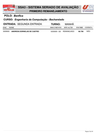 SSA3 - SISTEMA SERIADO DE AVALIAÇÃO
                           PRIMEIRO REMANEJAMENTO
 POLO: Benfica
CURSO: Engenharia da Computação - Bacharelado
ENTRADA: SEGUNDA ENTRADA               TURNO:          MANHÃ
INSC   NOME                            DOCUMENTO      SITUAÇÃO     ESCORE    COTISTA

3009909   ANDRESA DORNELAS DE CASTRO   9355959 - SD   REMANEJADO    66,798     NÃO




                                                                             Página 8 de 64
 