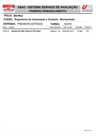 SSA3 - SISTEMA SERIADO DE AVALIAÇÃO
                           PRIMEIRO REMANEJAMENTO
 POLO: Benfica
CURSO: Engenharia de Automação e Controle - Bacharelado
ENTRADA: PREIMEIRA ENTRADA                TURNO:          NOITE
INSC   NOME                               DOCUMENTO      SITUAÇÃO     ESCORE    COTISTA

3004810   ANAISA RAYANE CARLOS TEOTONIO   8986602 - SD   REMANEJADO    57,381      SIM




                                                                                Página 9 de 64
 