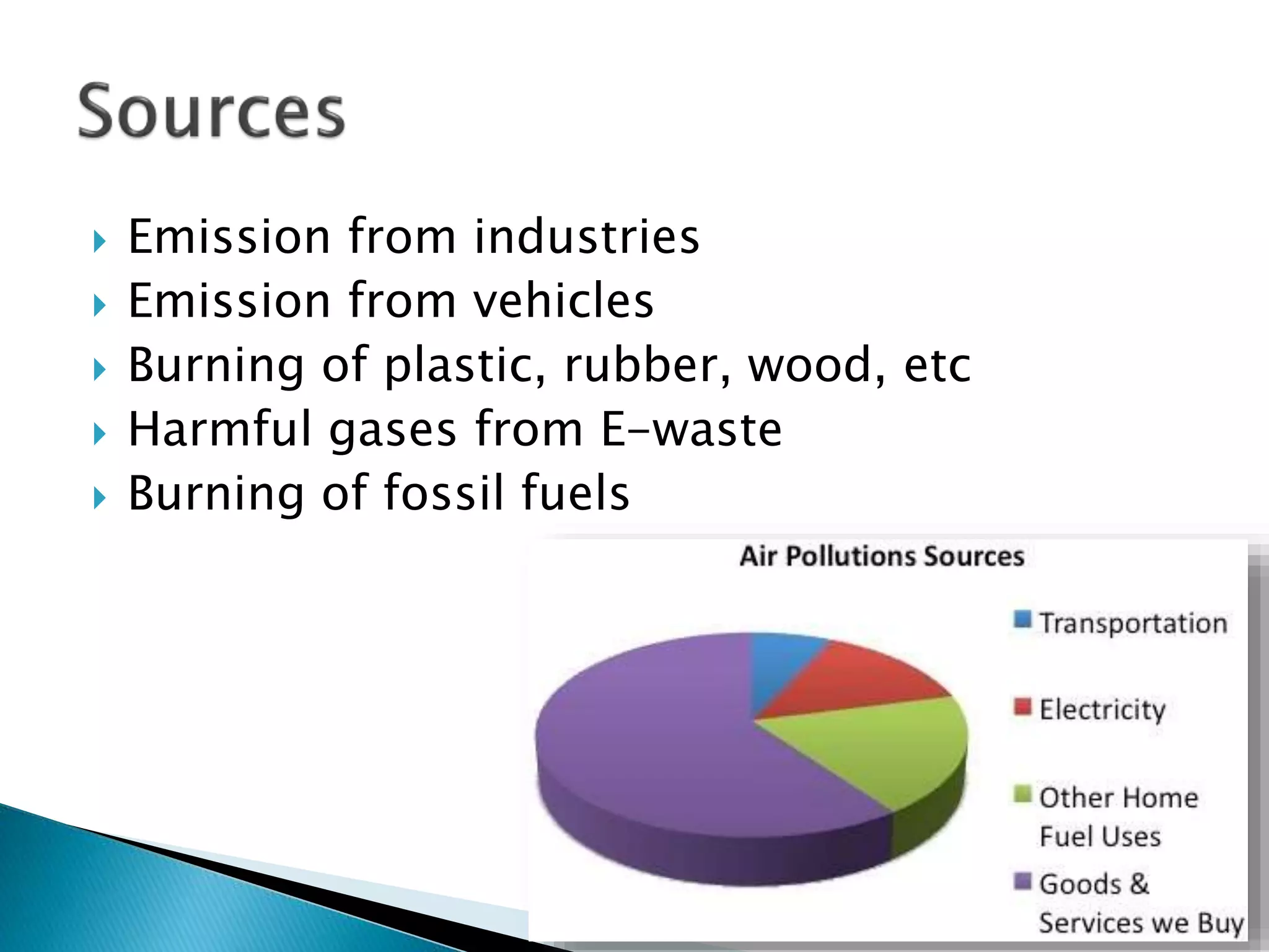  Emission from industries
 Emission from vehicles
 Burning of plastic, rubber, wood, etc
 Harmful gases from E-waste
 Burning of fossil fuels
 