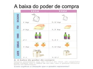 A baixa do poder de compra 