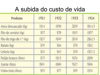 A subida do custo de vida 