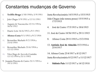 Constantes mudanças de Governo   Teófilo Braga  5/10/1910 a 3/9/1911 João Chagas 3/9/1911 a 12/11/1911 Augusto de Vasconcelos 12/11/1911a 16/6/1912 Duarte Leite 16/6/1912 a 9/1 1913 Afonso Costa  9/1/1913 a 9/2/1914 Bernardino Machado 9/2/1914 a 23/6/1914 Bernardino Machado 23/6/1914 a 12/12/1914 Vítor Hugo de Azevedo Coutinho 12/12/1914 a 25/1/1915 9.  Joaquim Pimenta de Castro 25/1/1915 a 14/5/1915 Junta Revolucionária 14/5/1915 a 15/5/1915 João Chagas (não tomou posse) 15/5/1915 a 17/5/1915 José de Castro 17/5/1915 a 18/6/1915 11. José de Castro 18/56/1915 a 29/11/1915 Afonso Costa 29/11/1915 a 15/3/1916 13.  António José de Almeida  15/3/1916 a 25/4/1917 14. Afonso Costa 25/4/1917 a 8/12/1917 Junta Revolucionária 8/12/1917 a 11/12/1917 Sidónio Pais  11/12/1917 a 14/12/1918 