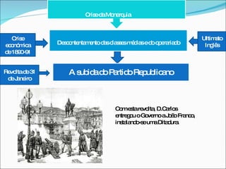 Descontentamento das classes médias e do operariado Crise   económica de 1890-91 Ultimato Inglês Revolta de 31 de Janeiro Com esta revolta, D.Carlos entregou o Governo a João Franco, instalando-se uma Ditadura. Crise da Monarquia A subida do Partido Republicano 