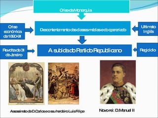 Descontentamento das classes médias e do operariado Crise   económica de 1890-91 Ultimato Inglês Revolta de 31 de Janeiro Regicídio Assassinato de D.Carlos e o seu herdeiro Luís Filipe Novo rei: D.Manuel II Crise da Monarquia A subida do Partido Republicano 