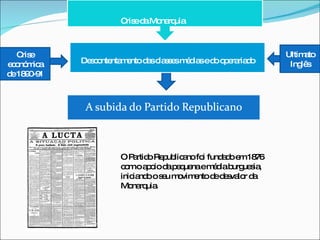 Crise   económica de 1890-91 Ultimato Inglês Descontentamento das classes médias e do operariado O Partido Republicano foi fundado em 1876 com o apoio da pequena e média burguesia, iniciando o seu movimento de desvalor da Monarquia. Crise da Monarquia 