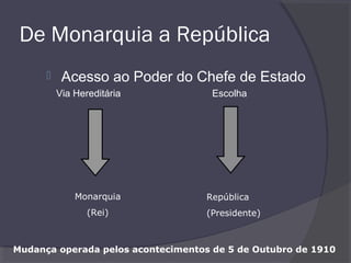 De Monarquia a República
 Acesso ao Poder do Chefe de Estado
Via Hereditária Escolha
Monarquia
(Rei)
República
(Presidente)
Mudança operada pelos acontecimentos de 5 de Outubro de 1910
 
