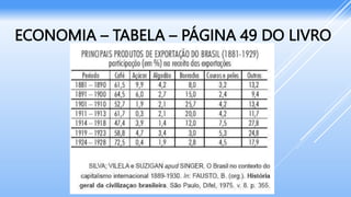 ECONOMIA – TABELA – PÁGINA 49 DO LIVRO
 