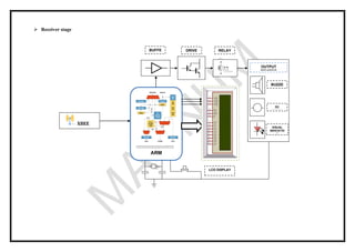 ➢ Receiver stage
BUFFE
R
DRIVE
R
RELAY
LCD DISPLAY
ARM
PROCESSOR
M
VISUAL
INDICATIO
N
BUZZE
R
DC
MOTOR
OUTPUT
DEVICES
XBEE
RX
 