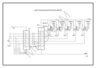 CIRCUIT DIAGRAM OF BUFFER & DRIVER
GND
5
3
9
7
8
1
11
4
2
10
6
12
14
15
RL2 RL3 RL4 RL5
IC1
IC2
2
1
4
3
8
9
5
15
16
13
12
6 11
14
7
10
R1 TO R5
D1 TO D5
+5V
+12 V
Input
D6-D10
R6-R10
RL1
N/C
Output
N/C
Output
N/C
Output
N/C
Output
N/C
Output
 