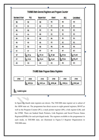 In figure the thumb state registers are shown. The THUMB state register set is subset of
the ARM state set. The programme has direct access to eight general registers, R0-R7,as
well as the Program Counter (PC), a stack pointer register (SP), a link register (LR), and
the CPSR. There are banked Stack Pointers, Link Registers and Saved Process Status
Registers(SPSRs) for each privileged mode. The registers available to the programmer in
each mode, in THUMB state, are illustrated in Figure.3.3 Register Organization in
THUMB state.
 