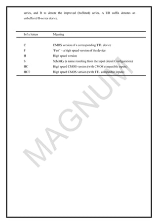 series, and B to denote the improved (buffered) series. A UB suffix denotes an
unbuffered B-series device.
Infix letters Meaning
C CMOS version of a corresponding TTL device
F ‘Fast’ – a high speed version of the device
H High speed version
S Schottky (a name resulting from the input circuit Configuration)
HC High speed CMOS version (with CMOS compatible inputs)
HCT High speed CMOS version (with TTL compatible inputs)
 