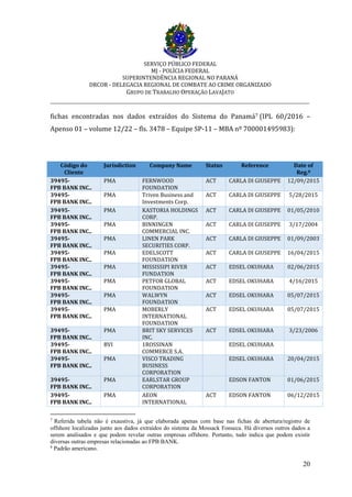 SERVIÇO PÚBLICO FEDERAL
MJ - POLÍCIA FEDERAL
SUPERINTENDÊNCIA REGIONAL NO PARANÁ
DRCOR - DELEGACIA REGIONAL DE COMBATE AO CRIME ORGANIZADO
GRUPO DE TRABALHO OPERAÇÃO LAVAJATO
_________________________________________________________________________
20
fichas encontradas nos dados extraídos do Sistema do Panamá7 (IPL 60/2016 –
Apenso 01 – volume 12/22 – fls. 3478 – Equipe SP-11 – MBA nº 700001495983):
Código do
Cliente
Jurisdiction Company Name Status Reference Date of
Reg.8
39495-
FPB BANK INC..
PMA FERNWOOD
FOUNDATION
ACT CARLA DI GIUSEPPE 12/09/2015
39495-
FPB BANK INC..
PMA Triven Business and
Investments Corp.
ACT CARLA DI GIUSEPPE 5/28/2015
39495-
FPB BANK INC..
PMA KASTORIA HOLDINGS
CORP.
ACT CARLA DI GIUSEPPE 01/05/2010
39495-
FPB BANK INC..
PMA BINNINGEN
COMMERCIAL INC.
ACT CARLA DI GIUSEPPE 3/17/2004
39495-
FPB BANK INC..
PMA LINEN PARK
SECURITIES CORP.
ACT CARLA DI GIUSEPPE 01/09/2003
39495-
FPB BANK INC..
PMA EDELSCOTT
FOUNDATION
ACT CARLA DI GIUSEPPE 16/04/2015
39495-
FPB BANK INC..
PMA MISSISSIPI RIVER
FUNDATION
ACT EDSEL OKUHARA 02/06/2015
39495-
FPB BANK INC..
PMA PETFOR GLOBAL
FOUNDATION
ACT EDSEL OKUHARA 4/16/2015
39495-
FPB BANK INC..
PMA WALWYN
FOUNDATION
ACT EDSEL OKUHARA 05/07/2015
39495-
FPB BANK INC..
PMA MOBERLY
INTERNATIONAL
FOUNDATION
ACT EDSEL OKUHARA 05/07/2015
39495-
FPB BANK INC..
PMA BRIT SKY SERVICES
INC.
ACT EDSEL OKUHARA 3/23/2006
39495-
FPB BANK INC..
BVI 1ROSSINAN
COMMERCE S.A.
EDSEL OKUHARA
39495-
FPB BANK INC..
PMA VISCO TRADING
BUSINESS
CORPORATION
EDSEL OKUHARA 20/04/2015
39495-
FPB BANK INC..
PMA EARLSTAR GROUP
CORPORATION
EDSON FANTON 01/06/2015
39495-
FPB BANK INC..
PMA AEON
INTERNATIONAL
ACT EDSON FANTON 06/12/2015
7
Referida tabela não é exaustiva, já que elaborada apenas com base nas fichas de abertura/registro de
offshore localizadas junto aos dados extraídos do sistema da Mossack Fonseca. Há diversos outros dados a
serem analisados e que podem revelar outras empresas offshore. Portanto, tudo indica que podem existir
diversas outras empresas relacionadas ao FPB BANK.
8
Padrão americano.
 
