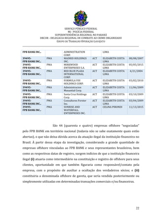 SERVIÇO PÚBLICO FEDERAL
MJ - POLÍCIA FEDERAL
SUPERINTENDÊNCIA REGIONAL NO PARANÁ
DRCOR - DELEGACIA REGIONAL DE COMBATE AO CRIME ORGANIZADO
GRUPO DE TRABALHO OPERAÇÃO LAVAJATO
_________________________________________________________________________
22
FPB BANK INC.. ADMINISTRATION
CORP.
LIMA
39495-
FPB BANK INC..
PMA MADRID HOLDINGS
INC.
ACT ELIZABETH COSTA
LIMA
08/08/2007
39495-
FPB BANK INC..
PMA MIRKWOOD
ENTERPRISES S.A.
ACT ELIZABETH COSTA
LIMA
05/05/2015
39495-
FPB BANK INC..
PMA RED BLUE PLAZA
INTERNATIONAL
CORP.
ACT ELIZABETH COSTA
LIMA
4/21/2004
39495-
FPB BANK INC..
PMA FORMULA VIII
HOLDINGS CORP.
ACT ELIZABETH COSTA
LIMA
03/02/2010
39495-
FPB BANK INC..
PMA Administracion
Manantial Corp.
ACT ELIZABETH COSTA
LIMA
11/06/2009
39495-
FPB BANK INC..
PMA Santa Cruz Holdings
Corp.
ACT ELIZABETH COSTA
LIMA
03/10/2009
39495-
FPB BANK INC..
PMA Consultores Forster
Inc.
ACT ELIZABETH COSTA
LIMA
03/04/2009
39495-
FPB BANK INC..
PMA SUNRISE AND
WATERFALL
ENTERPRISES INC.
ACT CELINA PIRONDI 11/13/2015
São 44 (quarenta e quatro) empresas offshore “negociadas”
pelo FPB BANK em território nacional (todavia não se sabe exatamente quais estão
abertas), o que não deixa dúvida acerca da atuação ilegal da instituição financeira no
Brasil. À partir dessa etapa da investigação, considerando a grande quantidade de
empresas offshore vinculadas ao FPB BANK e seus representantes brasileiros, bem
como as respectivas datas de registro, surgem indícios de que a instituição financeira
ilegal (i) atuaria como intermediário na constituição e registro de offshore para seus
clientes, oportunidade em que também figuraria como responsável/contato pela
empresa, com o propósito de auxiliar a ocultação dos verdadeiros sócios; e (ii)
constituiria a denominada offshore de gaveta, que seria vendida posteriormente ou
simplesmente utilizadas em determinadas transações comerciais e/ou financeiras.
 