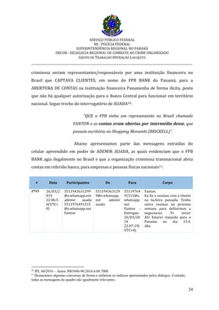 SERVIÇO PÚBLICO FEDERAL
MJ - POLÍCIA FEDERAL
SUPERINTENDÊNCIA REGIONAL NO PARANÁ
DRCOR - DELEGACIA REGIONAL DE COMBATE AO CRIME ORGANIZADO
GRUPO DE TRABALHO OPERAÇÃO LAVAJATO
_________________________________________________________________________
24
criminosa seriam representantes/responsáveis por uma instituição financeira no
Brasil que CAPTAVA CLIENTES, em nome do FPB BANK do Panamá, para a
ABERTURA DE CONTAS na instituição financeira Panamenha de forma ilícita, posto
que não há qualquer autorização para o Banco Central para funcionar em território
nacional. Segue trecho do interrogatório de AUADA10:
“QUE o FPB tinha um representante no Brasil chamado
FANTON e as contas eram abertas por intermédio desse, que
possuía escritório no Shopping Morumbi (BRICKELL)”.
Abaixo apresentamos parte das mensagens extraídas do
celular apreendido em poder de ADEMIR AUADA, as quais evidenciam que o FPB
BANK agia ilegalmente no Brasil e que a organização criminosa transnacional abria
contas em referido banco, para empresas e pessoas físicas nacionais11:
# Data Participantes De Para Corpo
2715 26/03/2
014
22:06:5
6(UTC+
0)
5511943631299
@s.whatsapp.net
ademir auada
5511976491515
@s.whatsapp.net
Fanton
551194363129
9@s.whatsapp.
net ademir
auada
55119764
91515@s.
whatsapp.
net
Fanton -
Entregue:
26/03/20
14
22:07:19(
UTC+0)
Fanton.
Eu fiz a reuniao com a cliente
na 6a.feira passada. Tenho
outra reuniao na proxima
semana para definirmos a
negociacao. Te aviso!
Ah! Estarei viajando para o
Panama no dia 13.4.
Abs.
10
IPL 60/2016 – Autos 5003496-90.2016.4.04.7000
11
Destacamos algumas conversas de forma e enfatizar os indícios apresentados pelos diálogos. Contudo,
todas as mensagens do quadro são igualmente relevantes.
 