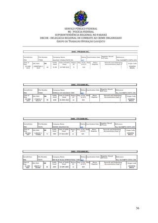 SERVIÇO PÚBLICO FEDERAL
MJ - POLÍCIA FEDERAL
SUPERINTENDÊNCIA REGIONAL NO PARANÁ
DRCOR - DELEGACIA REGIONAL DE COMBATE AO CRIME ORGANIZADO
GRUPO DE TRABALHO OPERAÇÃO LAVAJATO
_________________________________________________________________________
36
 
