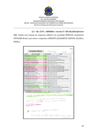 SERVIÇO PÚBLICO FEDERAL
MJ - POLÍCIA FEDERAL
SUPERINTENDÊNCIA REGIONAL NO PARANÁ
DRCOR - DELEGACIA REGIONAL DE COMBATE AO CRIME ORGANIZADO
GRUPO DE TRABALHO OPERAÇÃO LAVAJATO
_________________________________________________________________________
40
5.3 – fls. 5175 – APENSO I – VOLUME 17 - IPL 60/2016 (EVENTO
31) - Tabela com relação de empresas offshore da sociedade MINUCIA, atualmente
FPB BANK Brasil, com nome e respectivo GERENTE (ELISABETH, FANTON, CELINA e
EDSEL):
 