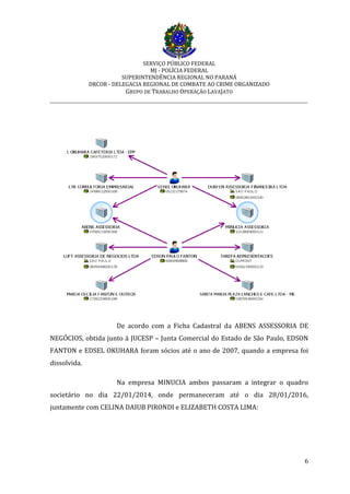 SERVIÇO PÚBLICO FEDERAL
MJ - POLÍCIA FEDERAL
SUPERINTENDÊNCIA REGIONAL NO PARANÁ
DRCOR - DELEGACIA REGIONAL DE COMBATE AO CRIME ORGANIZADO
GRUPO DE TRABALHO OPERAÇÃO LAVAJATO
_________________________________________________________________________
6
De acordo com a Ficha Cadastral da ABENS ASSESSORIA DE
NEGÓCIOS, obtida junto à JUCESP – Junta Comercial do Estado de São Paulo, EDSON
FANTON e EDSEL OKUHARA foram sócios até o ano de 2007, quando a empresa foi
dissolvida.
Na empresa MINUCIA ambos passaram a integrar o quadro
societário no dia 22/01/2014, onde permaneceram até o dia 28/01/2016,
juntamente com CELINA DAIUB PIRONDI e ELIZABETH COSTA LIMA:
 