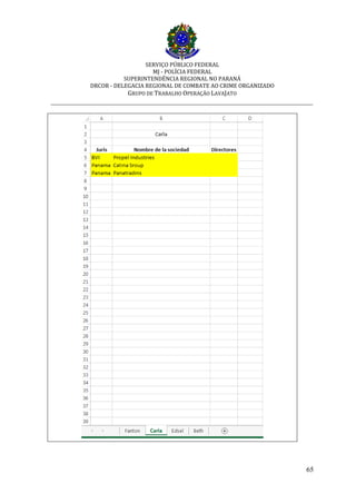 SERVIÇO PÚBLICO FEDERAL
MJ - POLÍCIA FEDERAL
SUPERINTENDÊNCIA REGIONAL NO PARANÁ
DRCOR - DELEGACIA REGIONAL DE COMBATE AO CRIME ORGANIZADO
GRUPO DE TRABALHO OPERAÇÃO LAVAJATO
_________________________________________________________________________
65
 