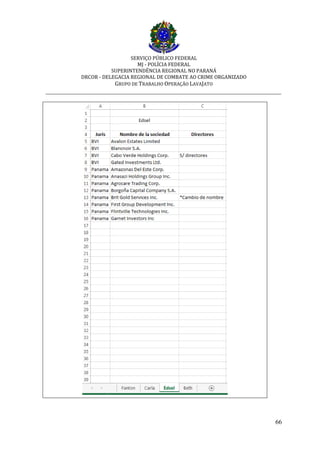 SERVIÇO PÚBLICO FEDERAL
MJ - POLÍCIA FEDERAL
SUPERINTENDÊNCIA REGIONAL NO PARANÁ
DRCOR - DELEGACIA REGIONAL DE COMBATE AO CRIME ORGANIZADO
GRUPO DE TRABALHO OPERAÇÃO LAVAJATO
_________________________________________________________________________
66
 