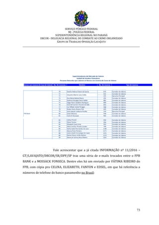 SERVIÇO PÚBLICO FEDERAL
MJ - POLÍCIA FEDERAL
SUPERINTENDÊNCIA REGIONAL NO PARANÁ
DRCOR - DELEGACIA REGIONAL DE COMBATE AO CRIME ORGANIZADO
GRUPO DE TRABALHO OPERAÇÃO LAVAJATO
_________________________________________________________________________
73
Vale acrescentar que a já citada INFORMAÇÃO nº 11/2016 –
GT/LAVAJATO/DRCOR/SR/DPF/SP traz uma séria de e-mails trocados entre o FPB
BANK e a MOSSACK FONSECA. Dentre eles há um enviado por FÁTIMA RIBEIRO do
FPB, com cópia pra CELINA, ELIZABETH, FANTON e EDSEL, em que há referência a
números de telefone do banco panamenho no Brasil:
 