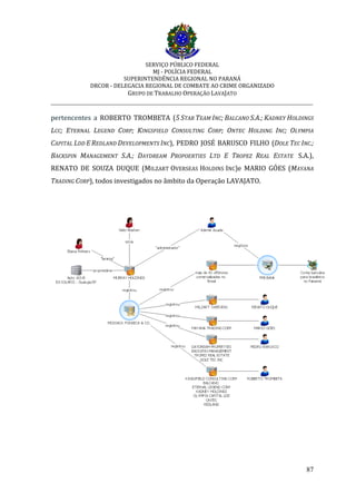 SERVIÇO PÚBLICO FEDERAL
MJ - POLÍCIA FEDERAL
SUPERINTENDÊNCIA REGIONAL NO PARANÁ
DRCOR - DELEGACIA REGIONAL DE COMBATE AO CRIME ORGANIZADO
GRUPO DE TRABALHO OPERAÇÃO LAVAJATO
_________________________________________________________________________
87
pertencentes a ROBERTO TROMBETA (5 STAR TEAM INC; BALCANO S.A.; KADNEY HOLDINGS
LCC; ETERNAL LEGEND CORP; KINGSFIELD CONSULTING CORP; ONTEC HOLDING INC; OLYMPIA
CAPITAL LDD E REDLAND DEVELOPMENTS INC), PEDRO JOSÉ BARUSCO FILHO (DOLE TEC INC.;
BACKSPIN MANAGEMENT S.A.; DAYDREAM PROPOERTIES LTD E TROPEZ REAL ESTATE S.A.),
RENATO DE SOUZA DUQUE (MILZART OVERSEAS HOLDINS INC)e MARIO GÓES (MAYANA
TRADING CORP), todos investigados no âmbito da Operação LAVAJATO.
 