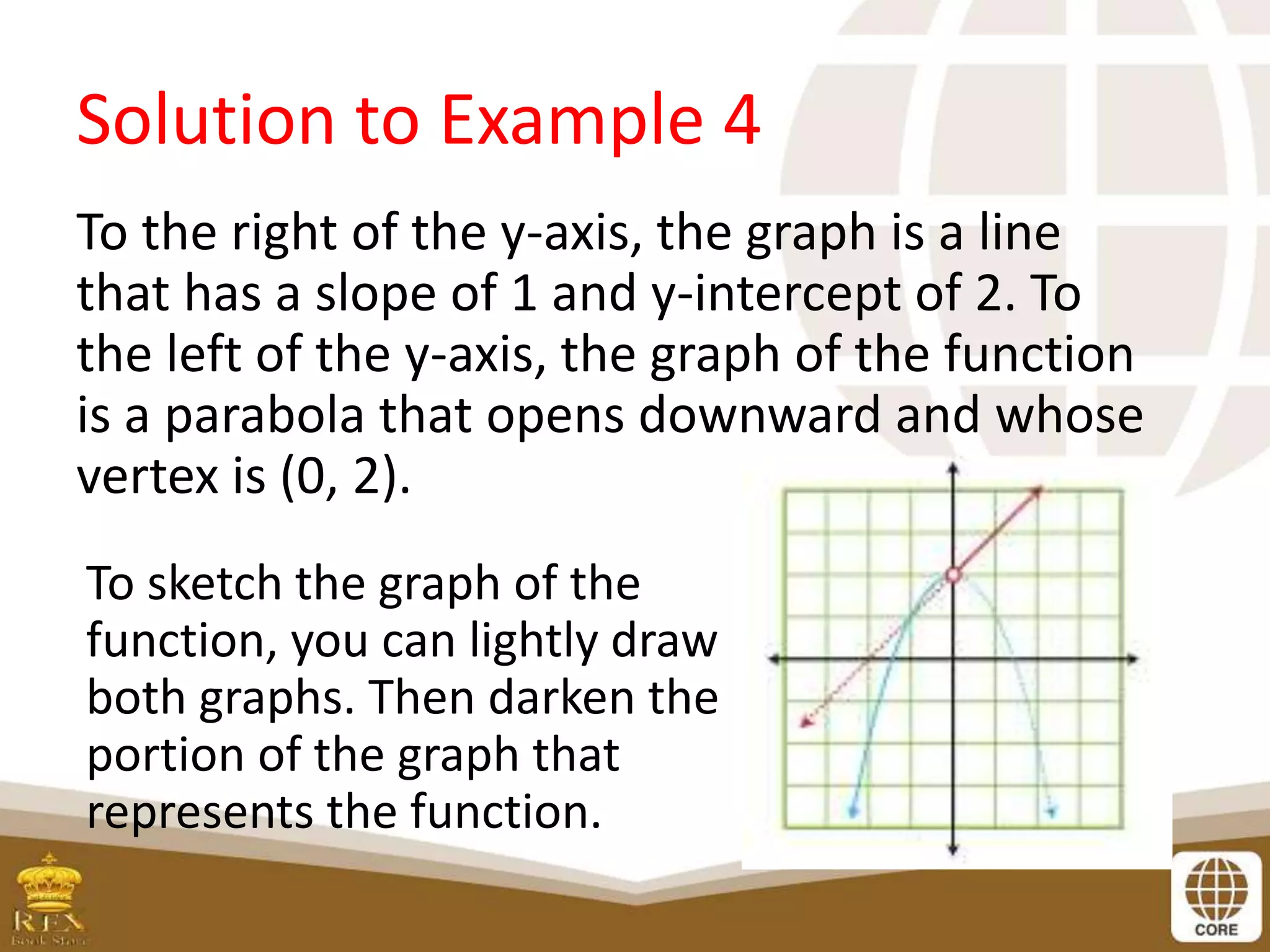 Solution to Example 4
To the right of the y-axis, the graph is a line
that has a slope of 1 and y-intercept of 2. To
the left of the y-axis, the graph of the function
is a parabola that opens downward and whose
vertex is (0, 2).
To sketch the graph of the
function, you can lightly draw
both graphs. Then darken the
portion of the graph that
represents the function.
 