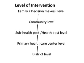 Level of Intervention
Family / Decision makers’ level
Community level
Sub-health post /Health post level
Primary health care center level
District level
 
