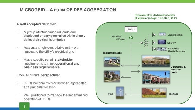 7 1_decentralized operation and control_rojas_epri snl microgrid symp form utility definition