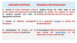 RESEARCH METHOD RESEARCH METHODOLOGY
6. Consist of various techniques where
various studies and experiments are used
to conduct research and reach an
appropriate conclusion.
6. Applied during the initial stage of the
research to explain the purpose of chosen
methods and how they will serve its function.
7. Consist of different investigation
techniques.
7. Is a systematic strategy to achieve the
decided objective.
8. Encompasses of carrying out an
experiment, survey, test and so on.
8. Encompasses different techniques which are
used during the performance of the
experiment, surveys, and test, etc.
 