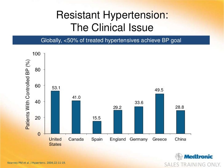 1 resistant hypertension