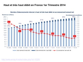 Haut et très haut débit en France 1er Trimestre 2014
http://www.arcep.fr/sides/index.php?id=10295
 