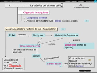 Oligarquia i caciquisme Manipulació electoral Alcaldes, governadors civils i  cacics   (controlen el poble) La pràctica del sistema polític 4 Mecanisme electoral (sistema de torn i frau electoral) El Rei Nou govern Ministeri de Governació Encasellat   (llistes de diputats) Governadors civils Cacics Control del vot Compra de vots Coacció Falsejament del sufragi (amb la  tupinada ) Consolidava el poder i control de la  Oligarquia (Classes dominants) La Restauració Borbònica anomena prepara nomena S’encarreguen del amb Fan arribar les directrius del govern als 