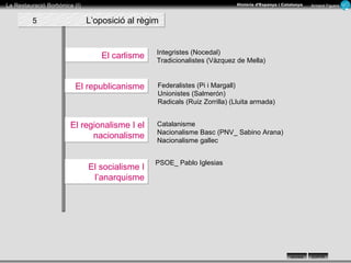 El carlisme L’oposició al règim  5 Integristes (Nocedal) Tradicionalistes (Vàzquez de Mella) El republicanisme Federalistes (Pi i Margall) Unionistes (Salmerón) Radicals (Ruiz Zorrilla) (Lluita armada) El regionalisme I el nacionalisme Catalanisme Nacionalisme Basc (PNV_ Sabino Arana) Nacionalisme gallec  El socialisme I l’anarquisme PSOE_ Pablo Iglesias 