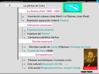 “ La Guerra chica” 1895 - 1898 Expansionisme americà Voladura del “ Maine ” La pèrdua de Cuba  6 Insurrecció cubana (José Martí) i a Filipines (José Rizal)  Repressió espanyola (Valerià  Weyler ) Intervenció americana Campanya patriòtica bèl·lica Derrota espanyola Derrotes navals de  Cavite  (Filipines) i  Santiago de Cuba   Tractat de París  (1898) Conseqüències Pèrdues econòmiques i humanes (crisi) Crisi cultural ( Generació del 98 ) Crisi social ( Regeneracionisme ,  Joaquin Costa ) Joaquín Costa 